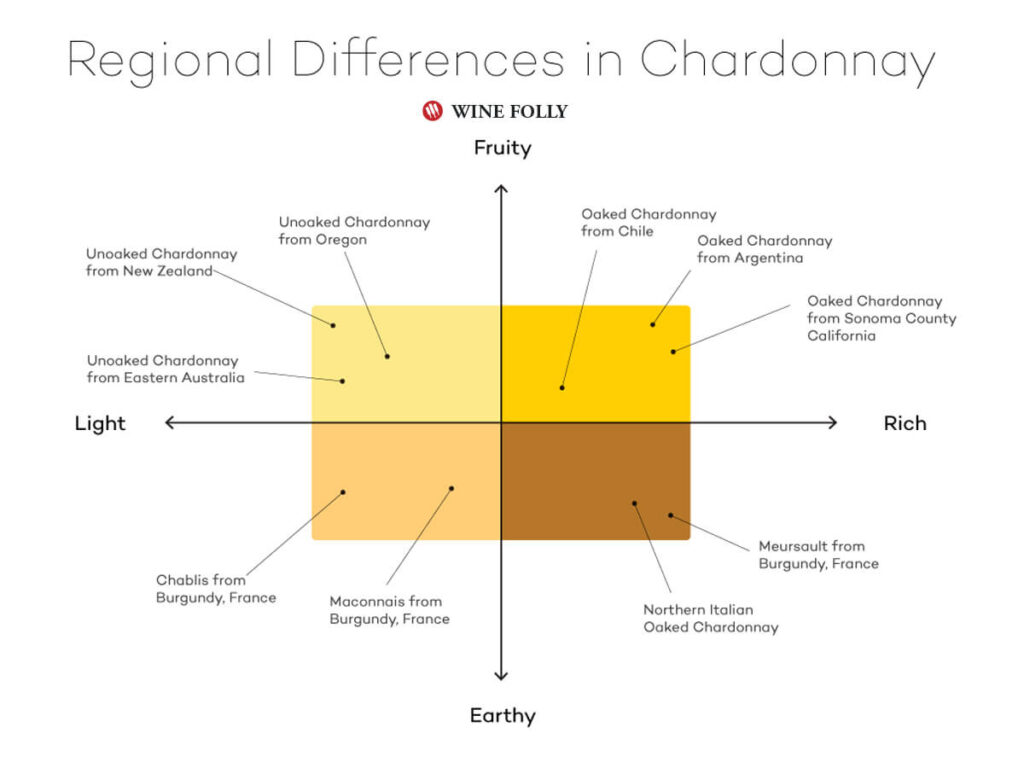 chardonnay-differences-around-the-world-tasting